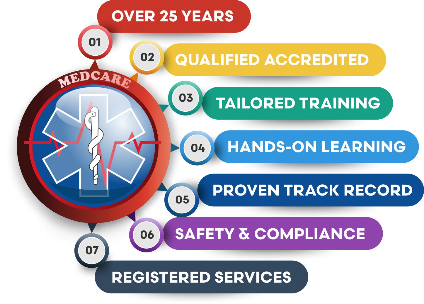 Your Partner in Safety, Training, and Emergency Care — Always There When It Matters Most.